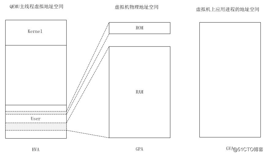 x86虚拟化平台 x86虚拟化架构包括哪三种_操作系统_07