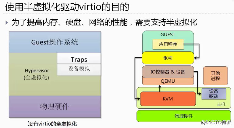 x86虚拟化平台 x86虚拟化架构包括哪三种_内存管理_08