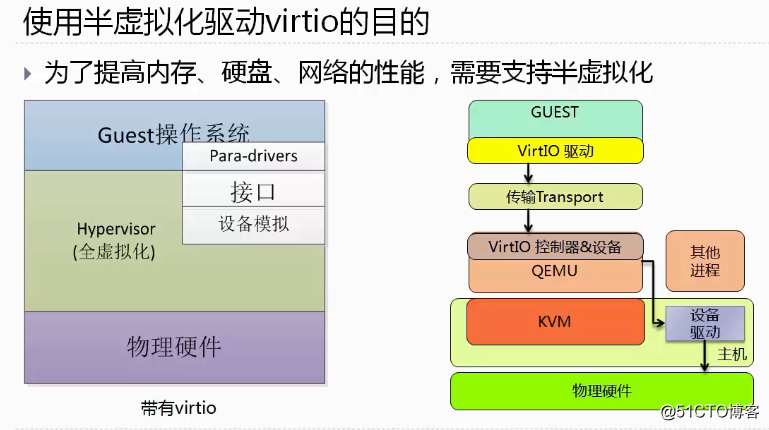 x86虚拟化平台 x86虚拟化架构包括哪三种_x86虚拟化平台_09