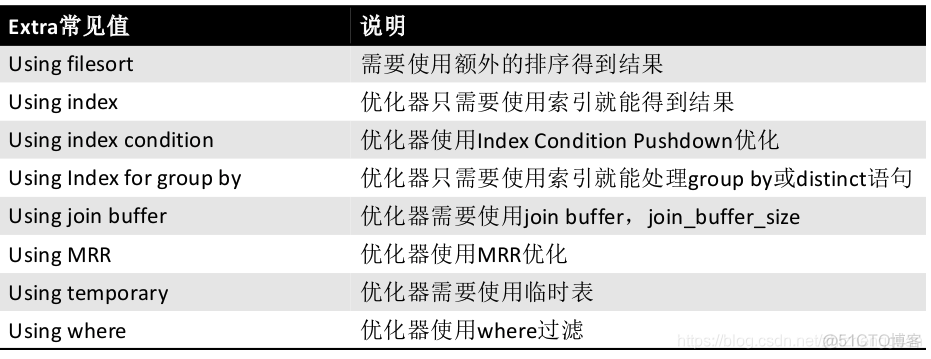 mysql添加查看字段索引 mysql查看索引建立进度_mysql添加查看字段索引_02