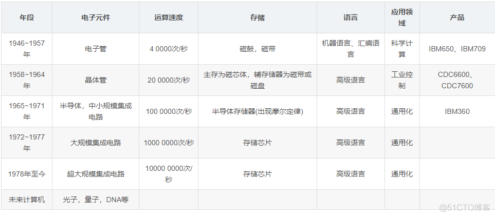 2000年左右人们开始用机器学习用人工特征来做比较好的什么系统如车牌识别安防 2000多年前人们用什么计算_差分_02