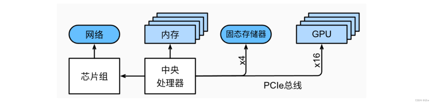 动手学深度学 pytorch mobi 动手学深度学 pytorch电子版_深度学习