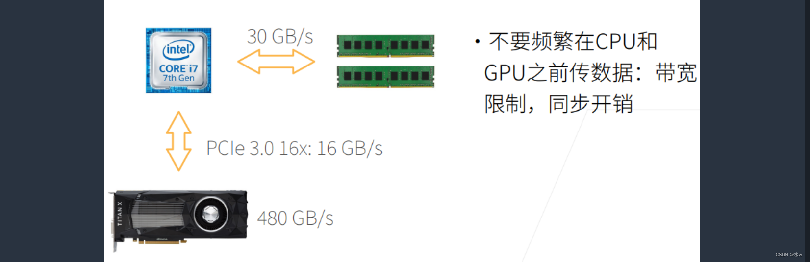 动手学深度学 pytorch mobi 动手学深度学 pytorch电子版_人工智能_11