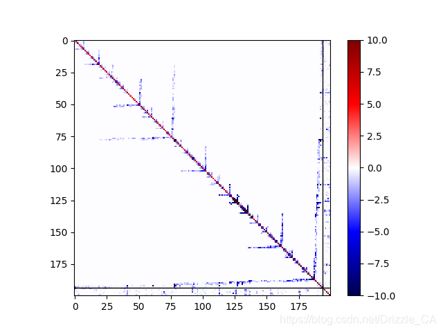 pytorch 矩阵热图 python热力学矩阵_pytorch 矩阵热图