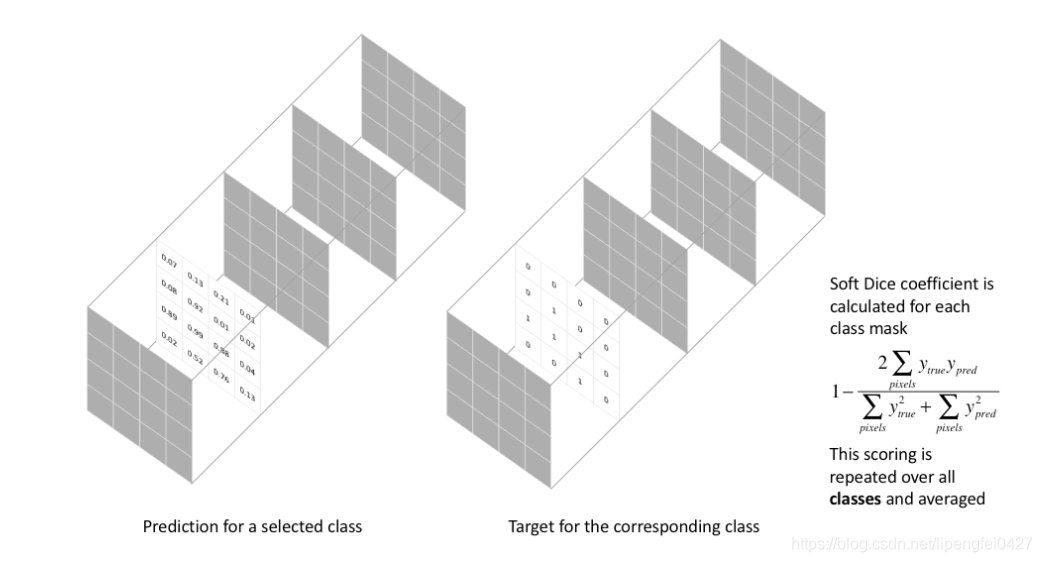 深度学习 图像分割 损失函数 分割的损失函数_计算机视觉_19