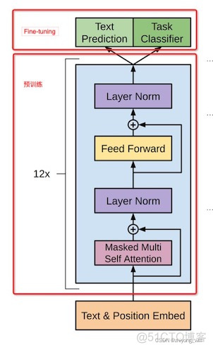 gpt能实现nlp gpt it_深度学习