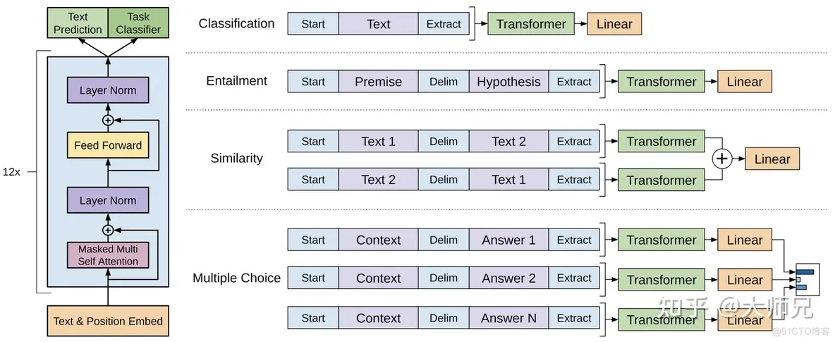 gpt能实现nlp gpt it_语言模型_33