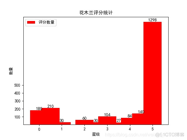 python猫眼影评情感分析 猫眼如何写影评_python猫眼影评情感分析