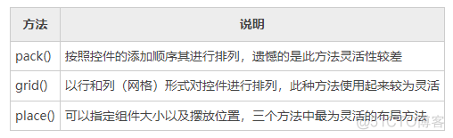 python套用模板的资源管理器界面 tkinter 资源管理器_布局管理器