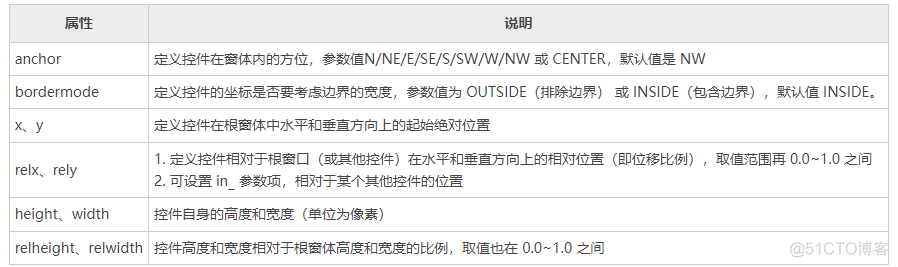 python套用模板的资源管理器界面 tkinter 资源管理器_ico_07