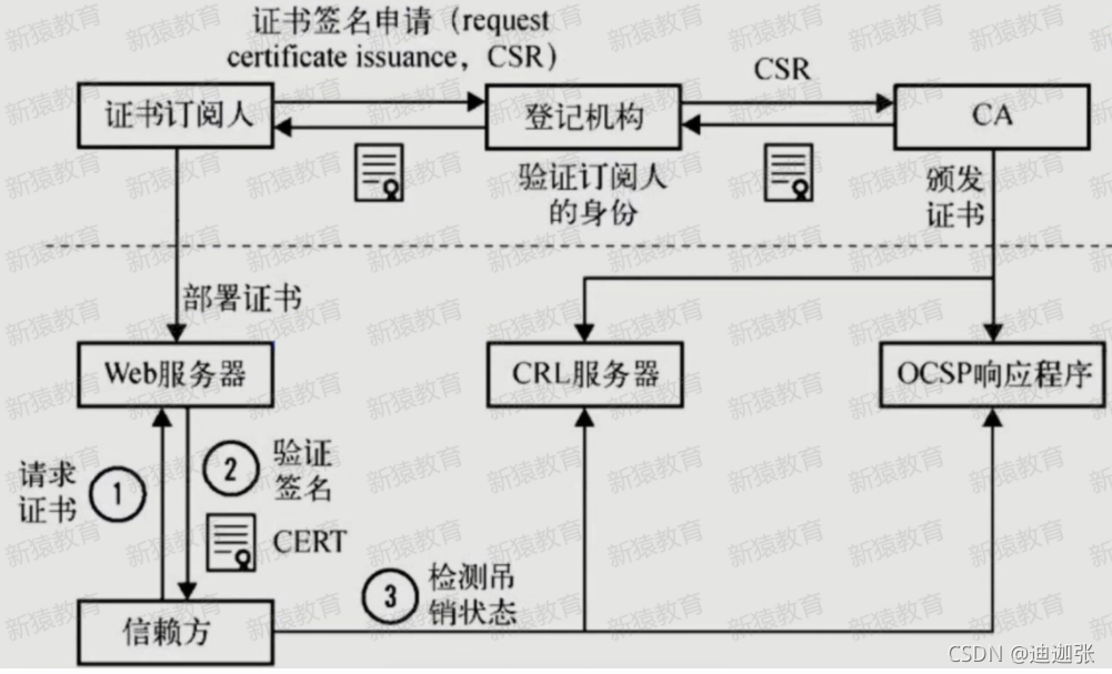 livy spark 负载均衡管理页面 https 负载均衡_负载均衡