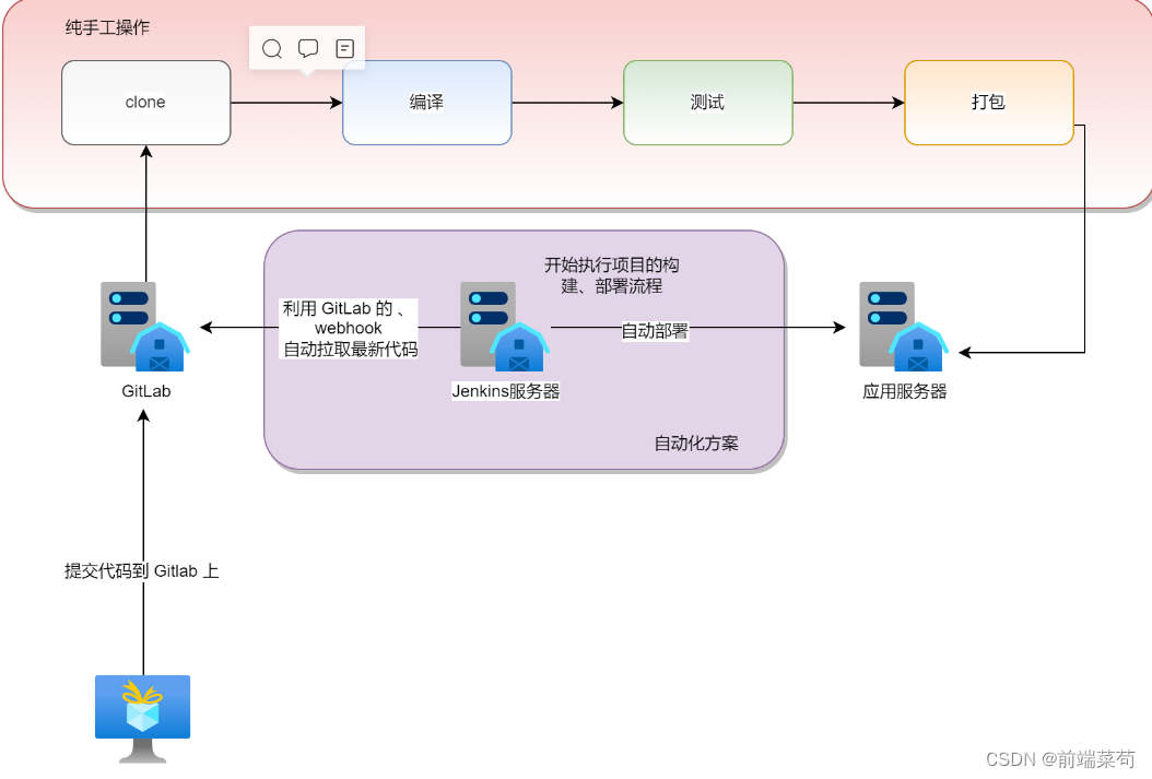 jenkins 支持jnlp jenkins的使用_jenkins 支持jnlp