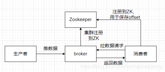 读取kafka写入hbase kafka写入流程_kafka