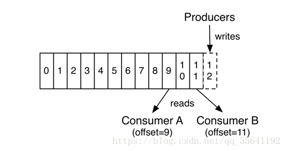 读取kafka写入hbase kafka写入流程_1024程序员节_03