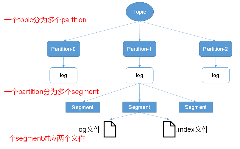 读取kafka写入hbase kafka写入流程_kafka_05