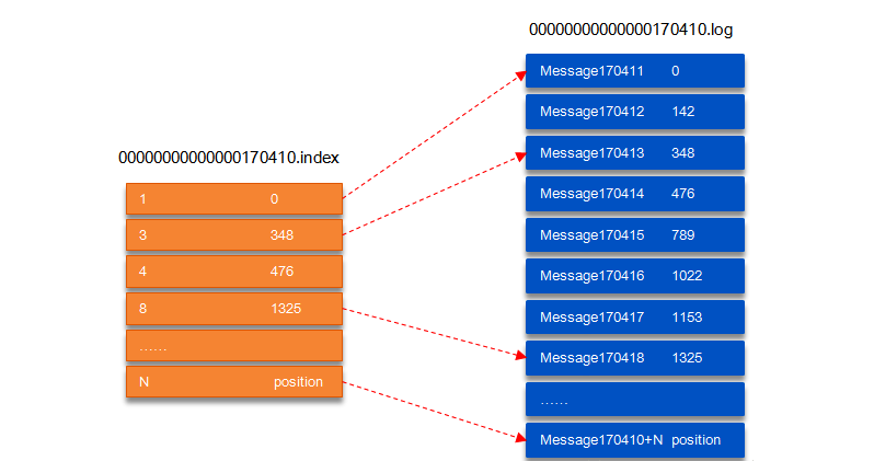 读取kafka写入hbase kafka写入流程_java_06