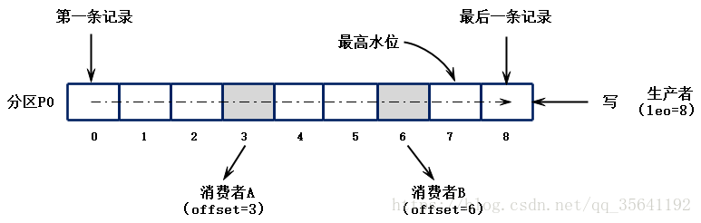 读取kafka写入hbase kafka写入流程_java_07