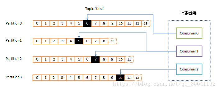 读取kafka写入hbase kafka写入流程_kafka_08