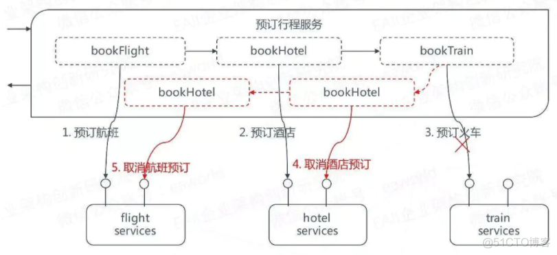 服务编排 RxJava 服务编排前端组件_后端_11