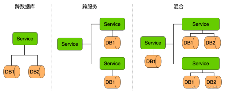 dtm整体架构图 dtms_python