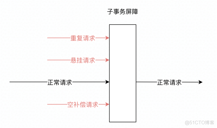 dtm整体架构图 dtms_python_05