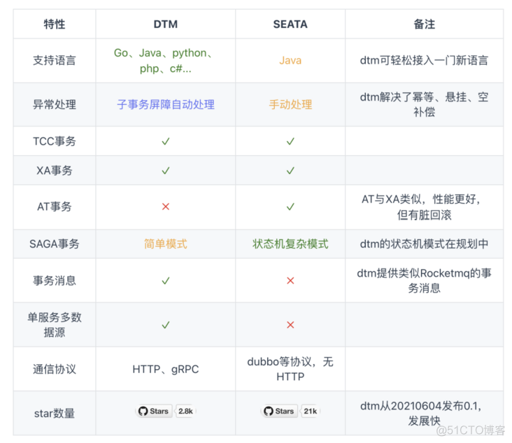 dtm整体架构图 dtms_python_13