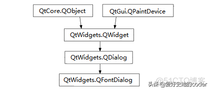 python QML 文档 python qfont_pyside2