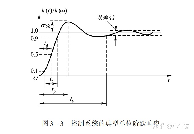 java怎么从时域图得到频谱图 时域图怎么分析_特征方程_03