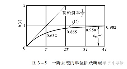 java怎么从时域图得到频谱图 时域图怎么分析_时域_06