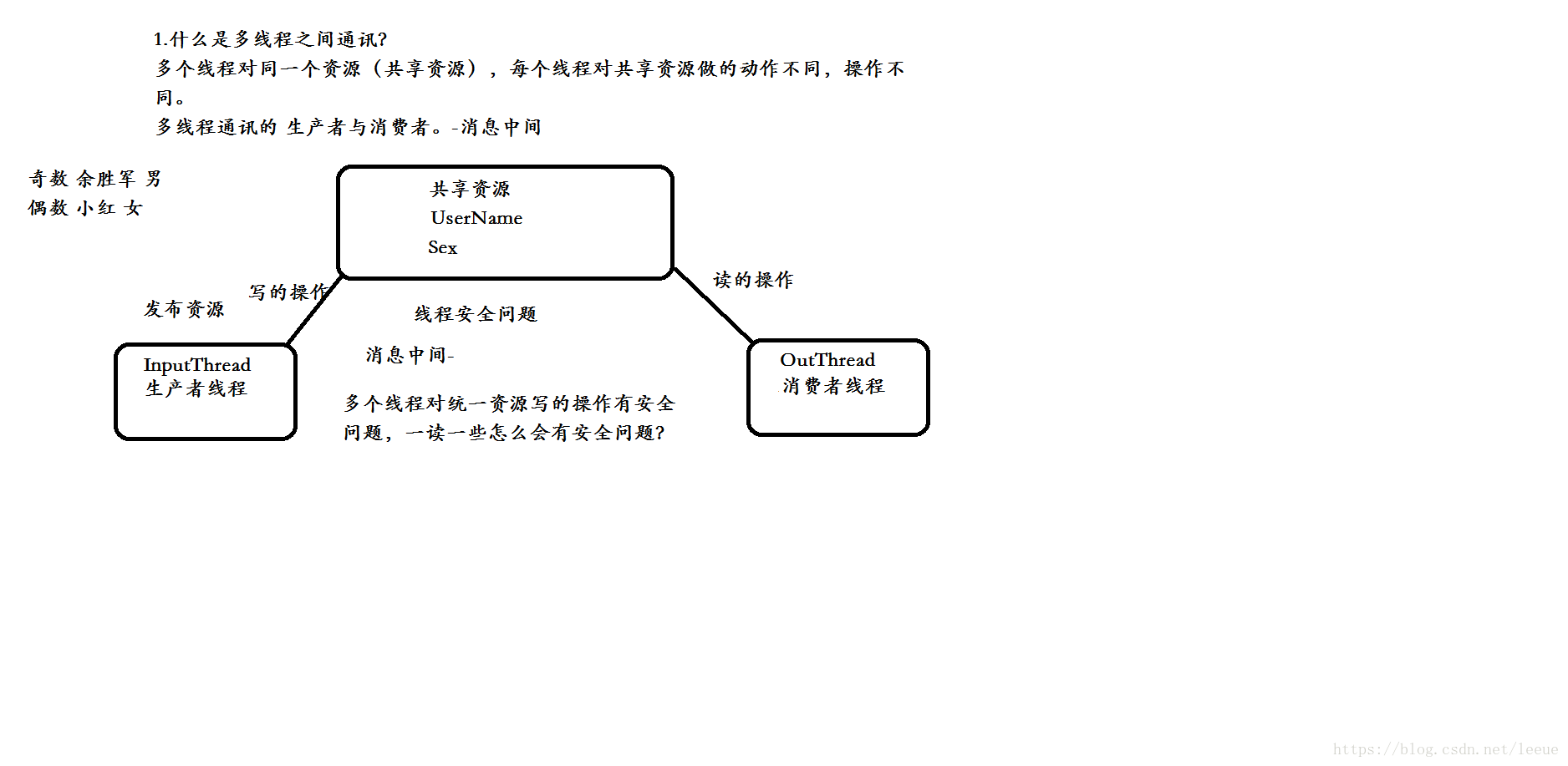 java notify什么时候释放锁 java notify作用_休眠状态