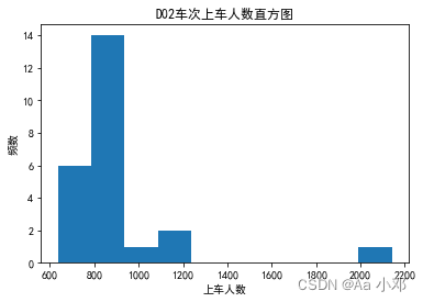 python 高铁路线 python画列车运行图_pycharm_04