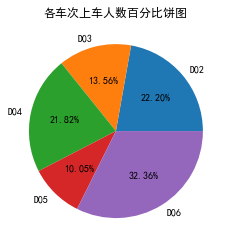 python 高铁路线 python画列车运行图_python 高铁路线_05