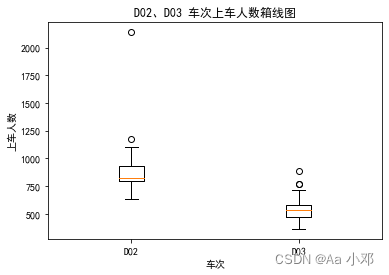 python 高铁路线 python画列车运行图_饼图_06