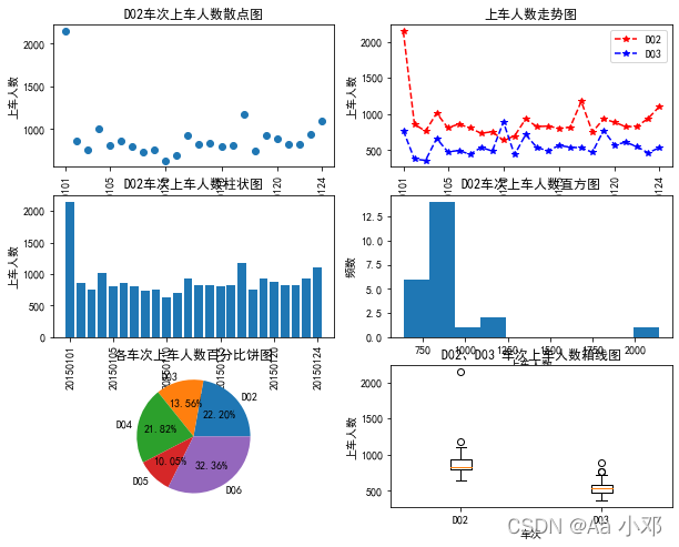 python 高铁路线 python画列车运行图_开发语言_07