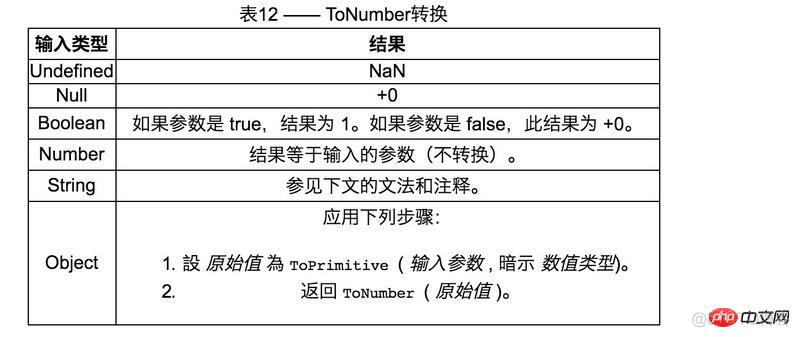 java隐式类型转换规则 隐式类型转换js_类型转换_02