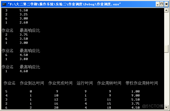 作业调度python代码 作业调度程序_作业名_04