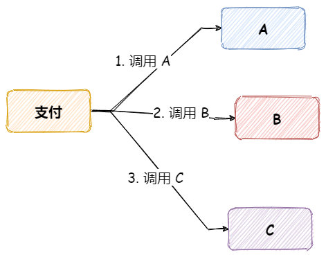 redis发布订阅模式spring redis发布订阅模式重复消费_客户端