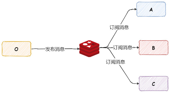 redis发布订阅模式spring redis发布订阅模式重复消费_缓存_02