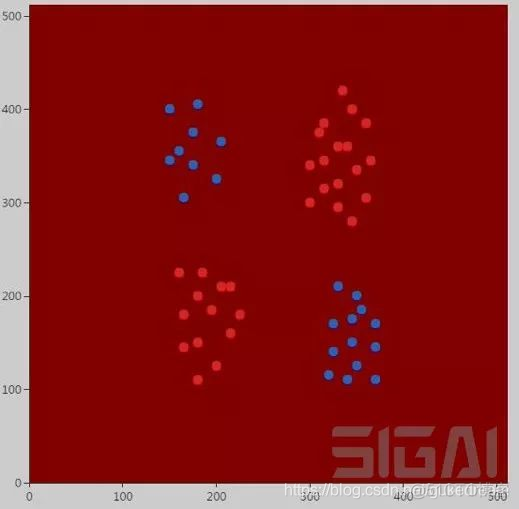 高斯核函数拟合python 高斯核函数参数_多项式_12