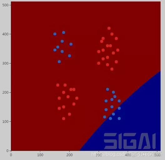 高斯核函数拟合python 高斯核函数参数_多项式_14