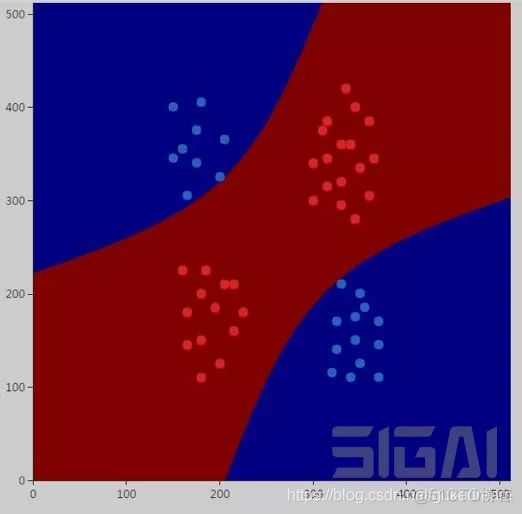 高斯核函数拟合python 高斯核函数参数_多项式_26