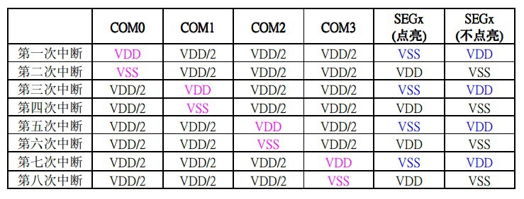 Android LCD驱动亮度pwm lcd驱动电压怎么使用_数据_04