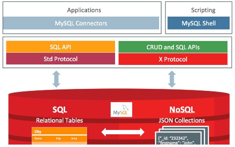 cdh mariadb和mysql冲突 深入理解mariadb与mysql_cdh mariadb和mysql冲突_02