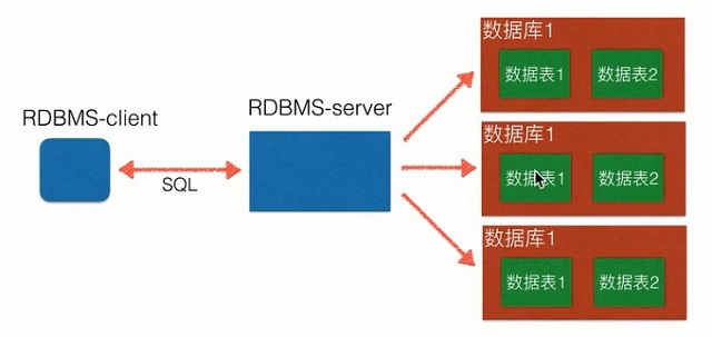 cdh mariadb和mysql冲突 深入理解mariadb与mysql_cdh mariadb和mysql冲突_03