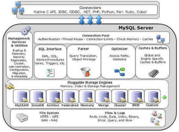 cdh mariadb和mysql冲突 深入理解mariadb与mysql_数据库_04