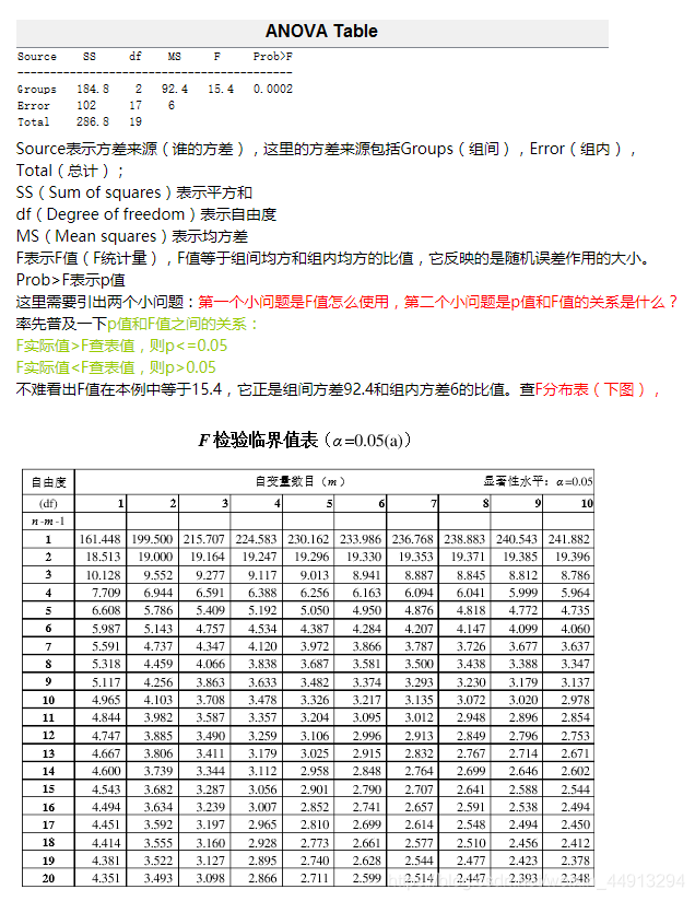 anova方差分析显著性 python 方差显著性检验_方差分析_05