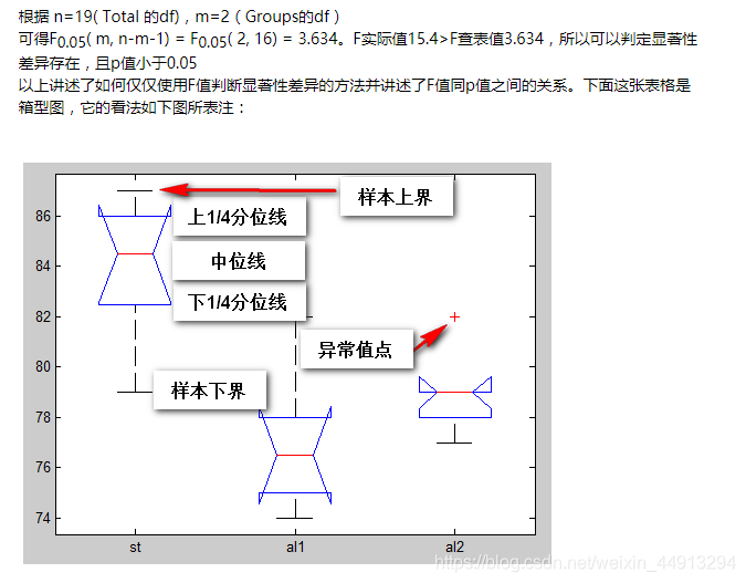 anova方差分析显著性 python 方差显著性检验_方差分析_06