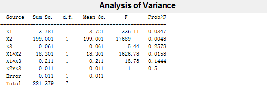 anova方差分析显著性 python 方差显著性检验_方差分析_08