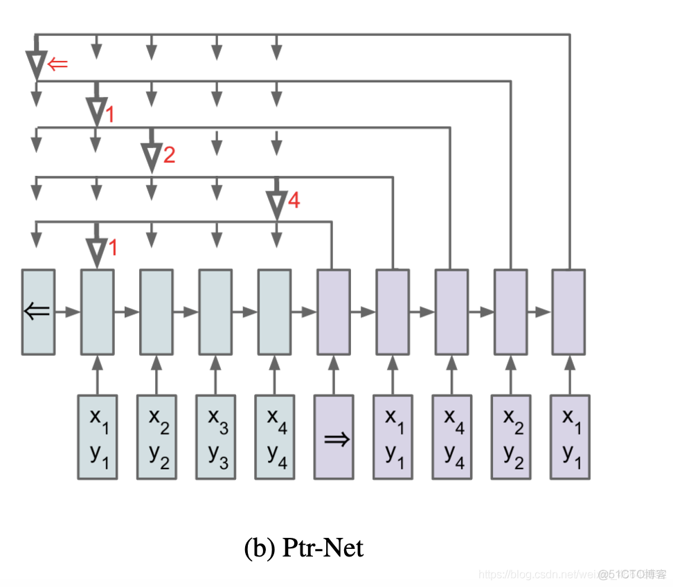 NLP接口功能介绍 nlp oov_Pointer Network_07