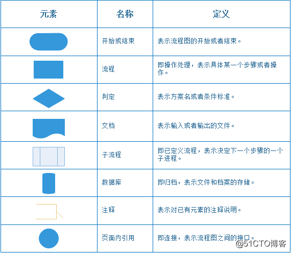 流程图绘制java 流程图绘制方法_工具栏